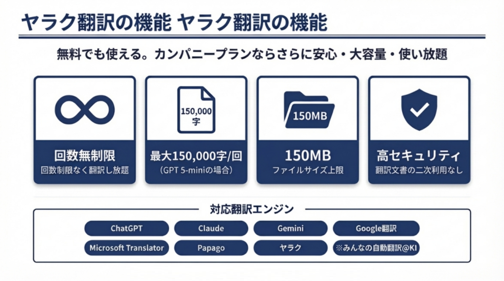 ヤラク翻訳の機能