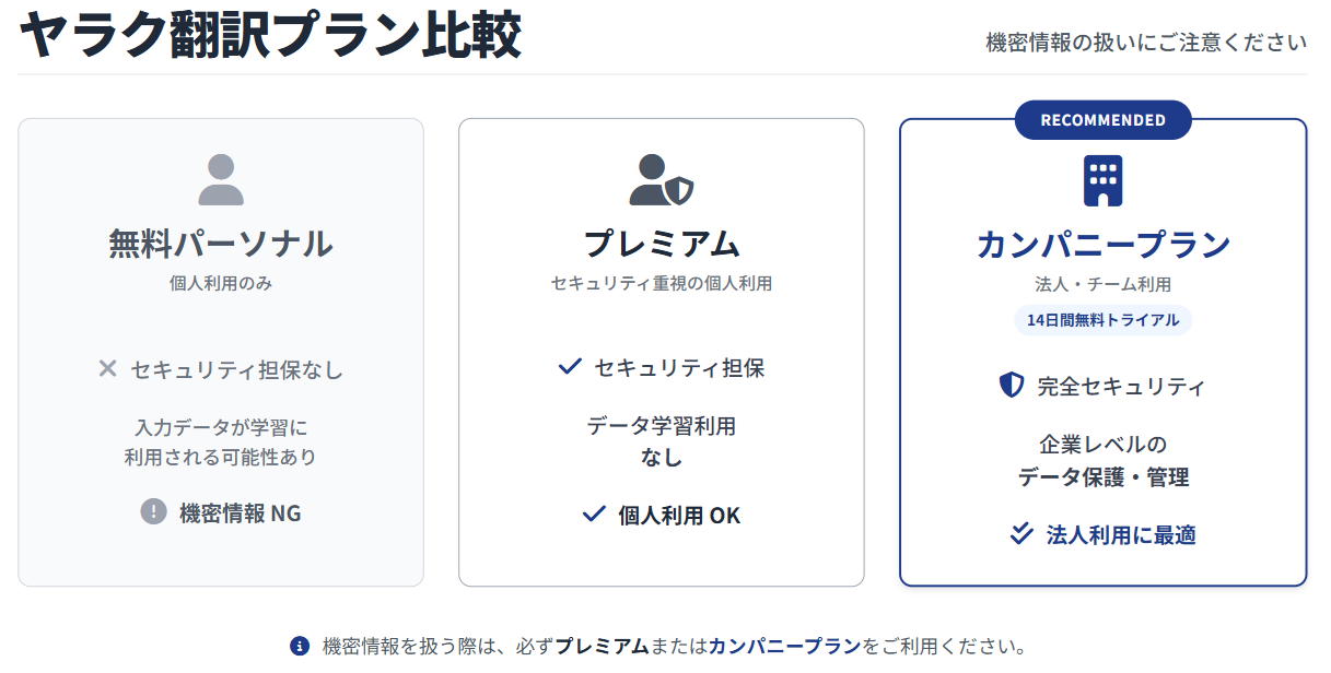 ヤラク翻訳のプラン比較