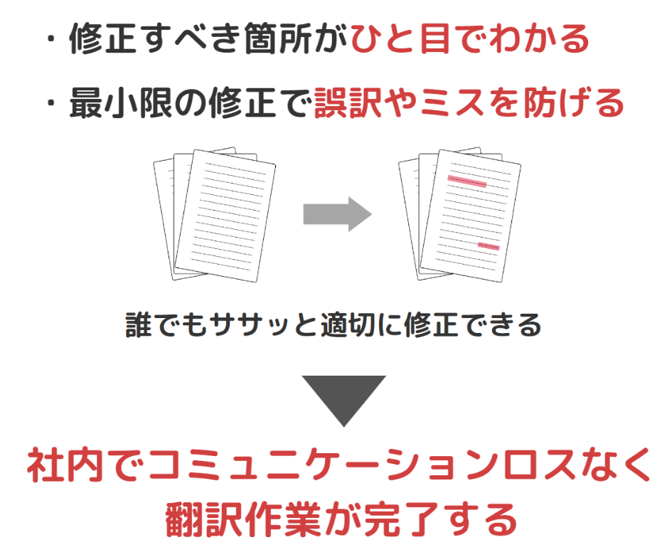翻訳修正