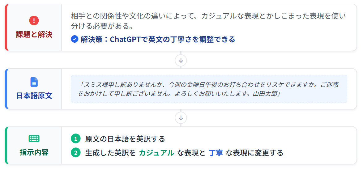 英語の丁寧さを指定する方法