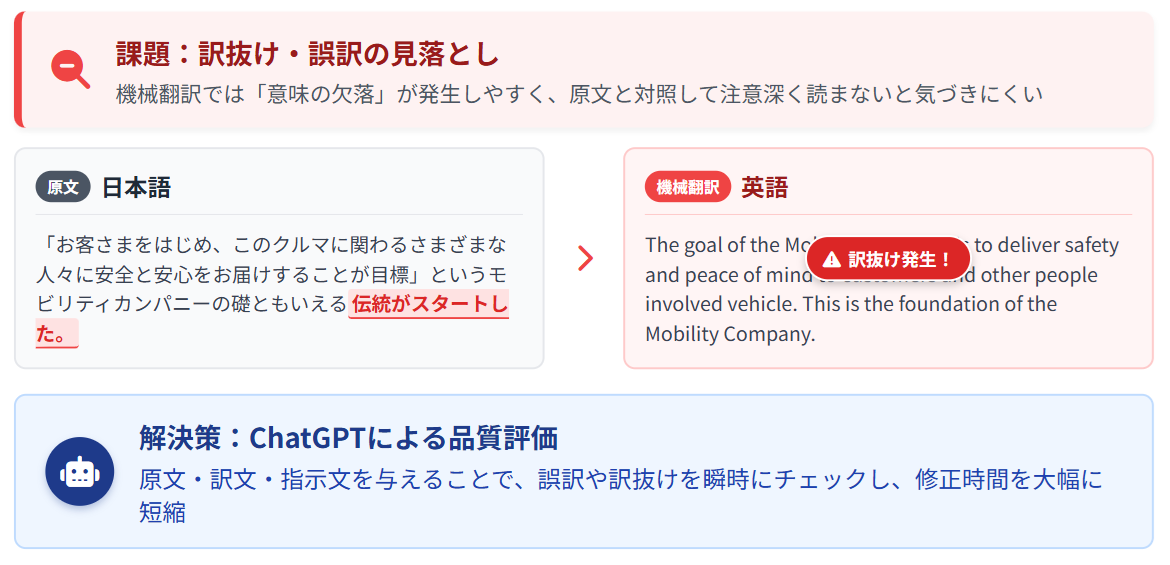 誤訳を見つける方法