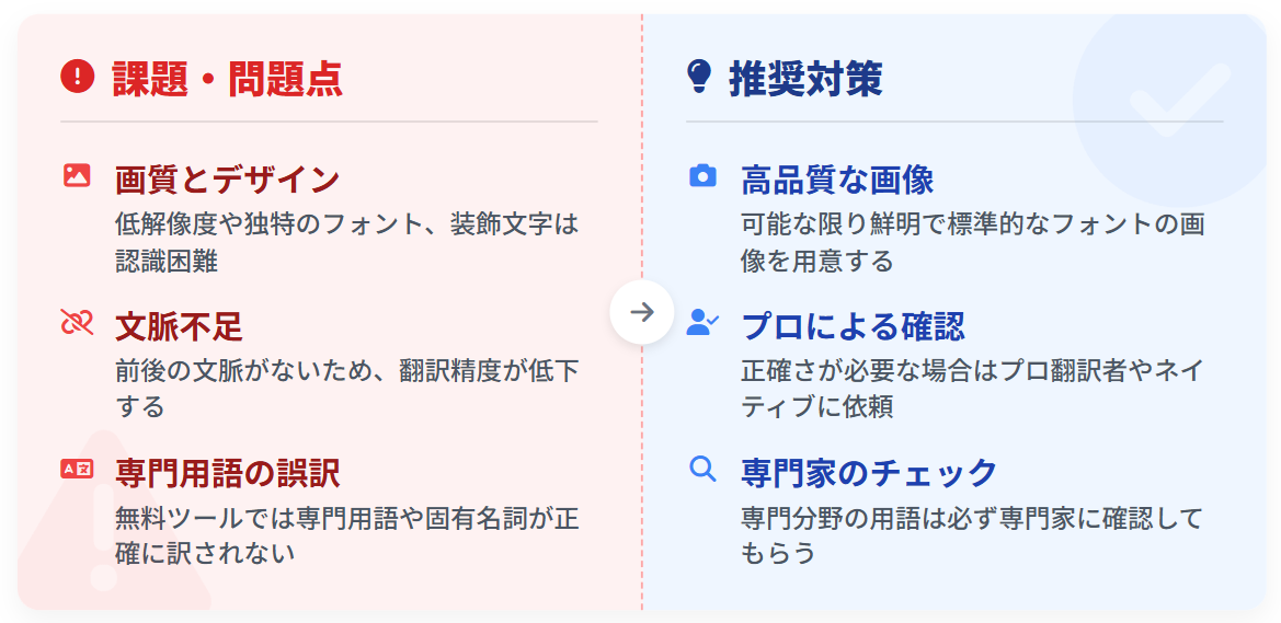 画像翻訳時の注意点