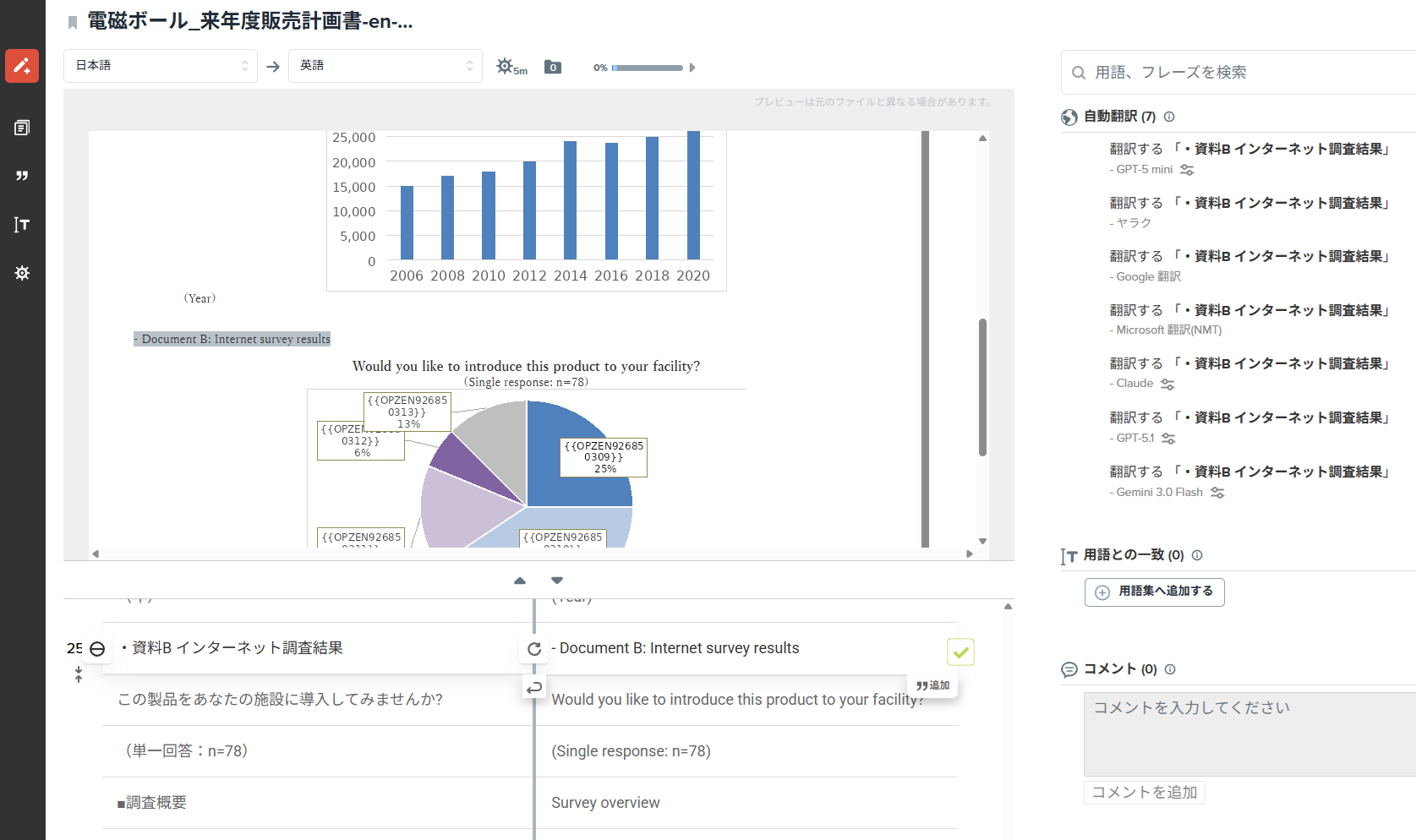 レイアウトを確認しながら翻訳&編集が可能
