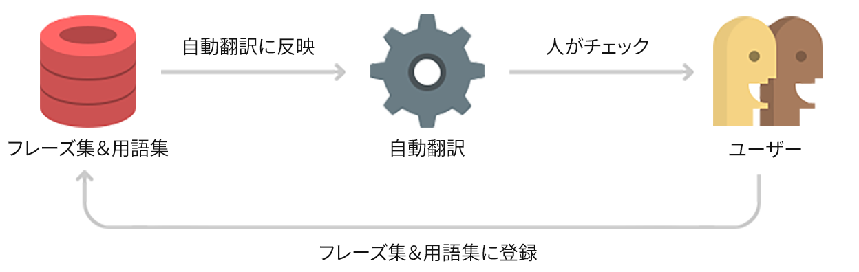 初級トルコ語のすべて【CD付】 | 川口 裕司 |本 | 通販 | Amazon