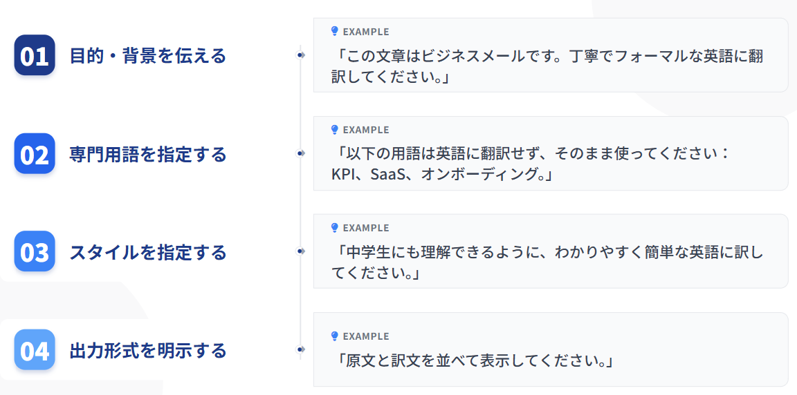翻訳精度を高めるためのプロンプト入力のコツ