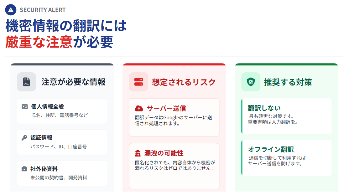 機密情報の翻訳には
厳重な注意が必要