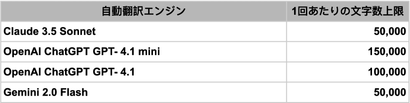 【1回あたりの文字数上限】