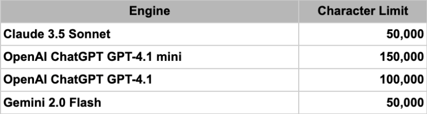 Character Limit Changes